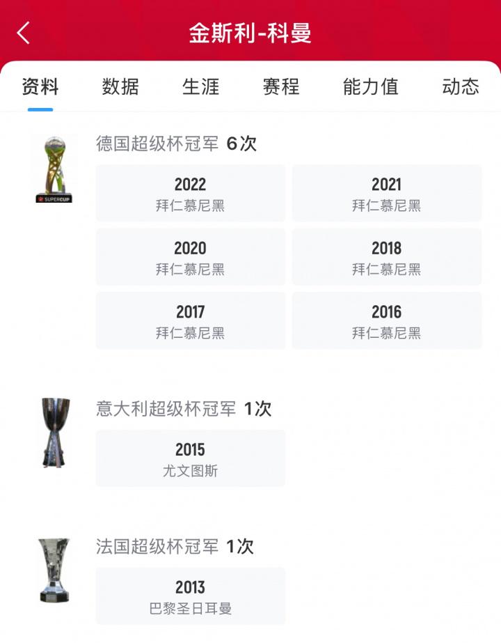 俱乐部方面, 科曼也夺得