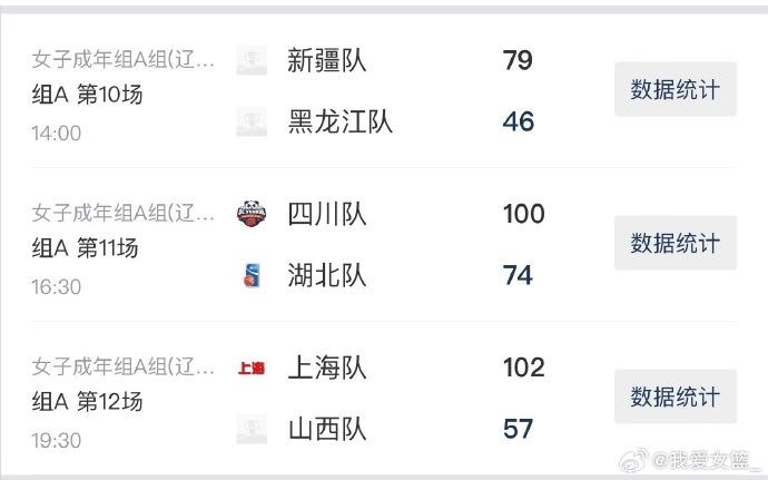 报道, 资格, 篮板