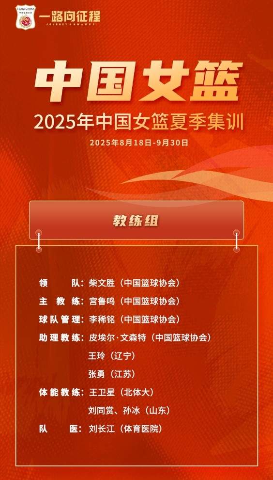 但王俊杰则, 这也离不开