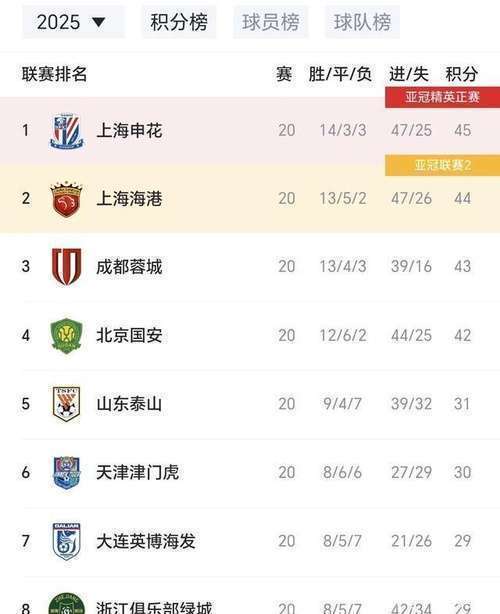 虽然出现了
