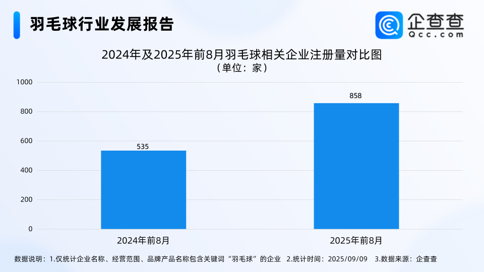 AA, 羽毛球相关, gtimg