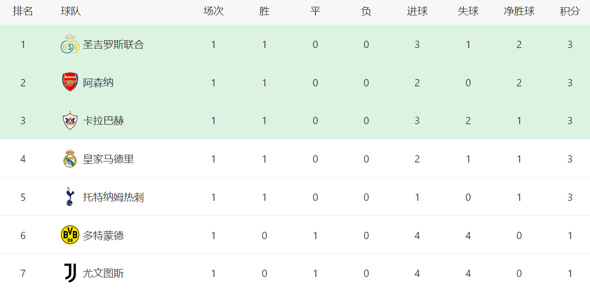 爆冷输球, 德互送传射 爆冷输球, 德互送传射